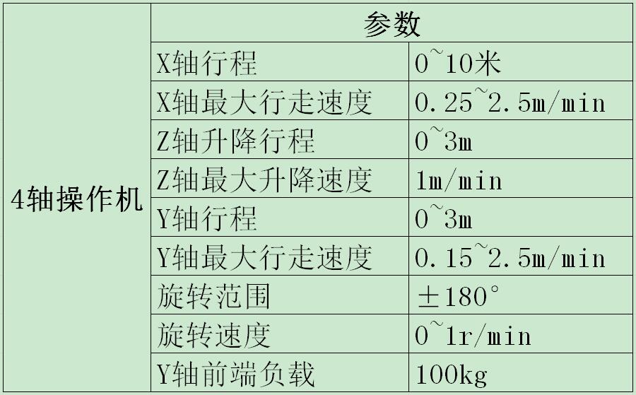 4軸操作機(jī)參數(shù)