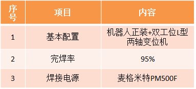 風(fēng)電機座焊接機器人系統(tǒng)參數(shù)