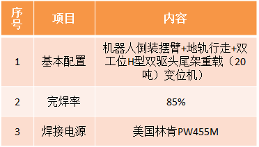 風電機艙罩機器人焊接系統(tǒng)參數(shù)